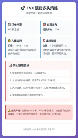 2026-02-04 05:49:19 CVX现货多头策略