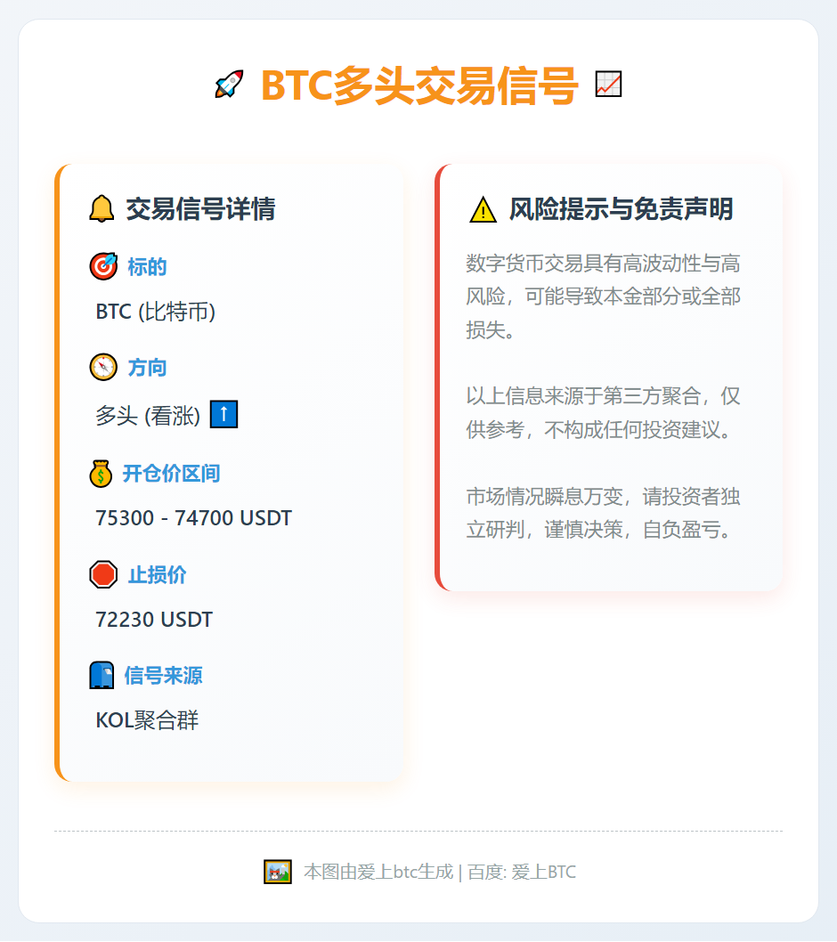 2026-02-04 05:55:36 BTC多头交易信号