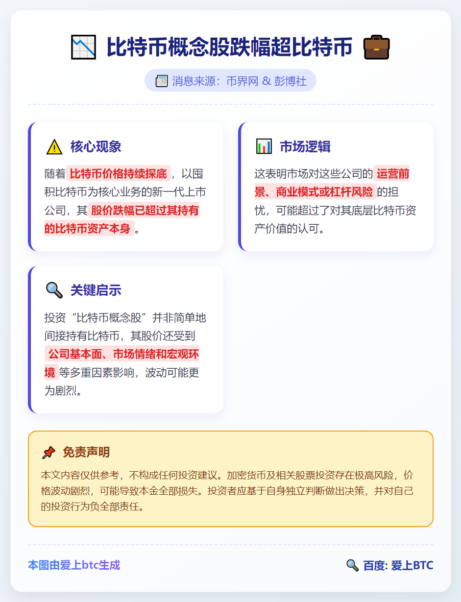 比特币概念股跌幅超比特币