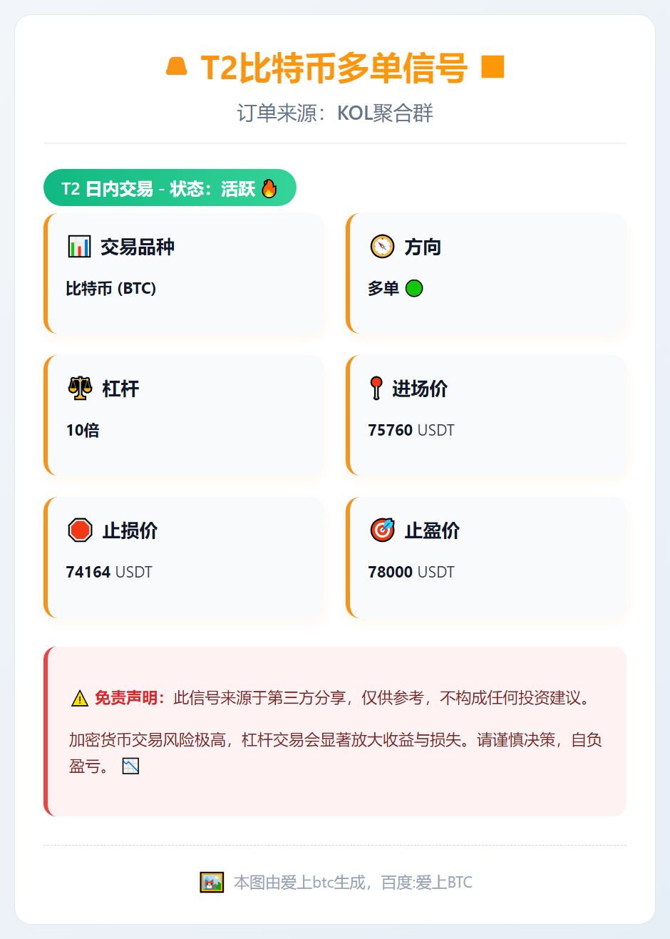 T2比特币多单信号