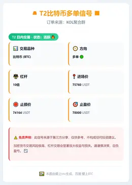 2026-02-04 06:29:13 T2比特币多单信号