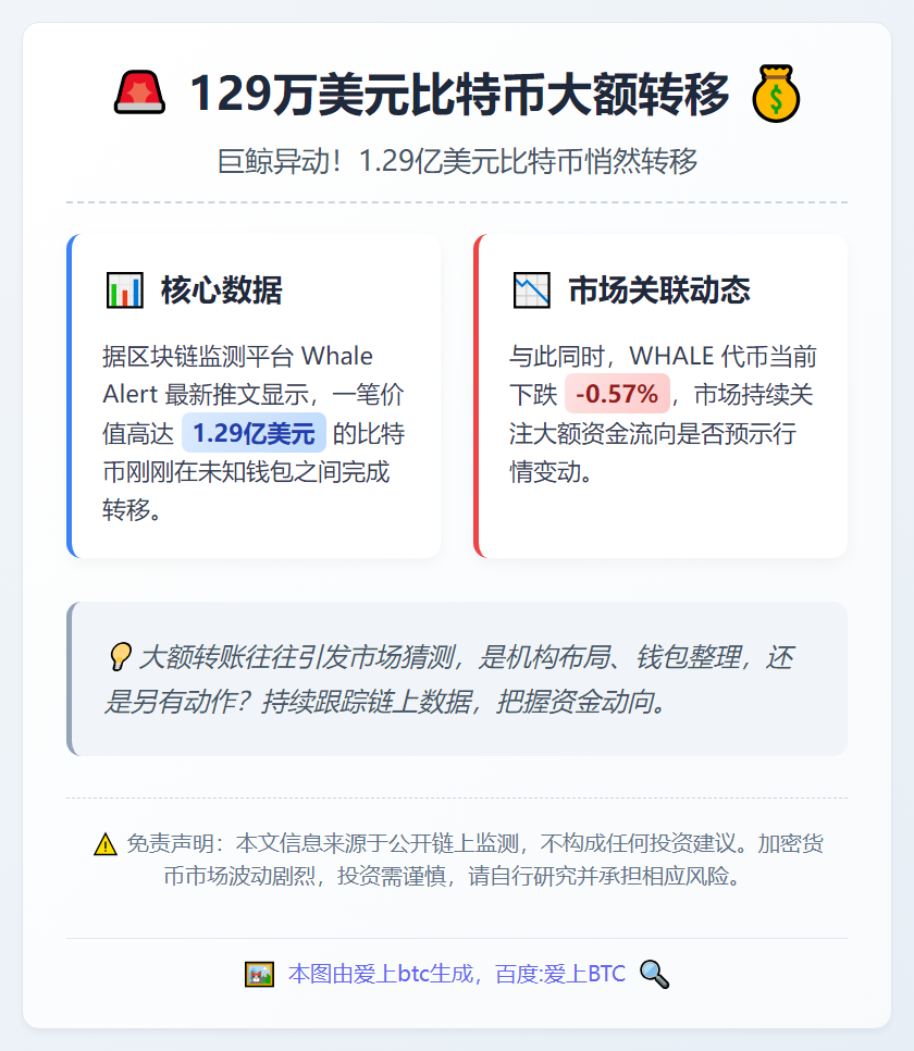 129万美元比特币大额转移