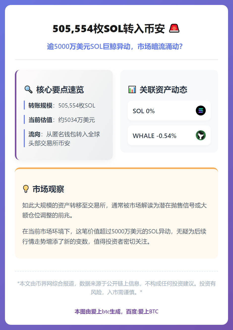 505,554枚SOL转入币安
