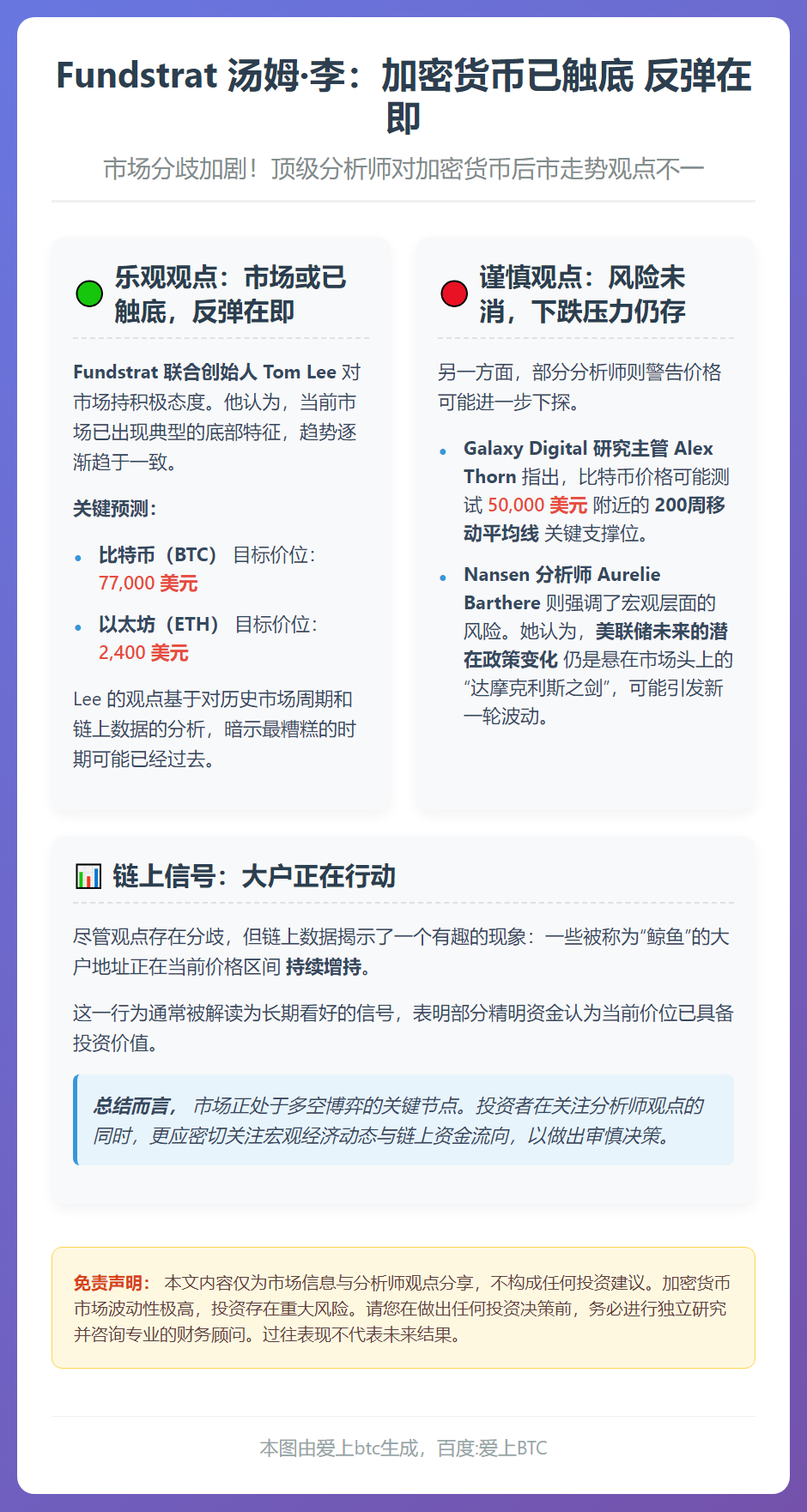 Fundstrat 汤姆·李：加密货币已触底 反弹在即