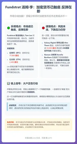 Fundstrat 汤姆·李：加密货币已触底 反弹在即
