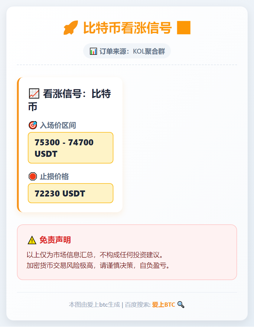 比特币看涨信号