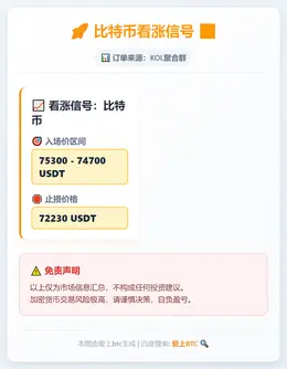 2026-02-04 07:15:12 比特币看涨信号