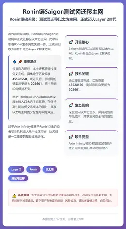 Ronin链Saigon测试网周四迁移主网