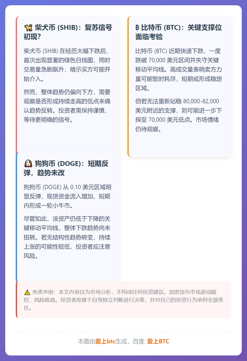SHIB破万亿枚引牛市，BTC跌势或止，DOGE迎小牛？