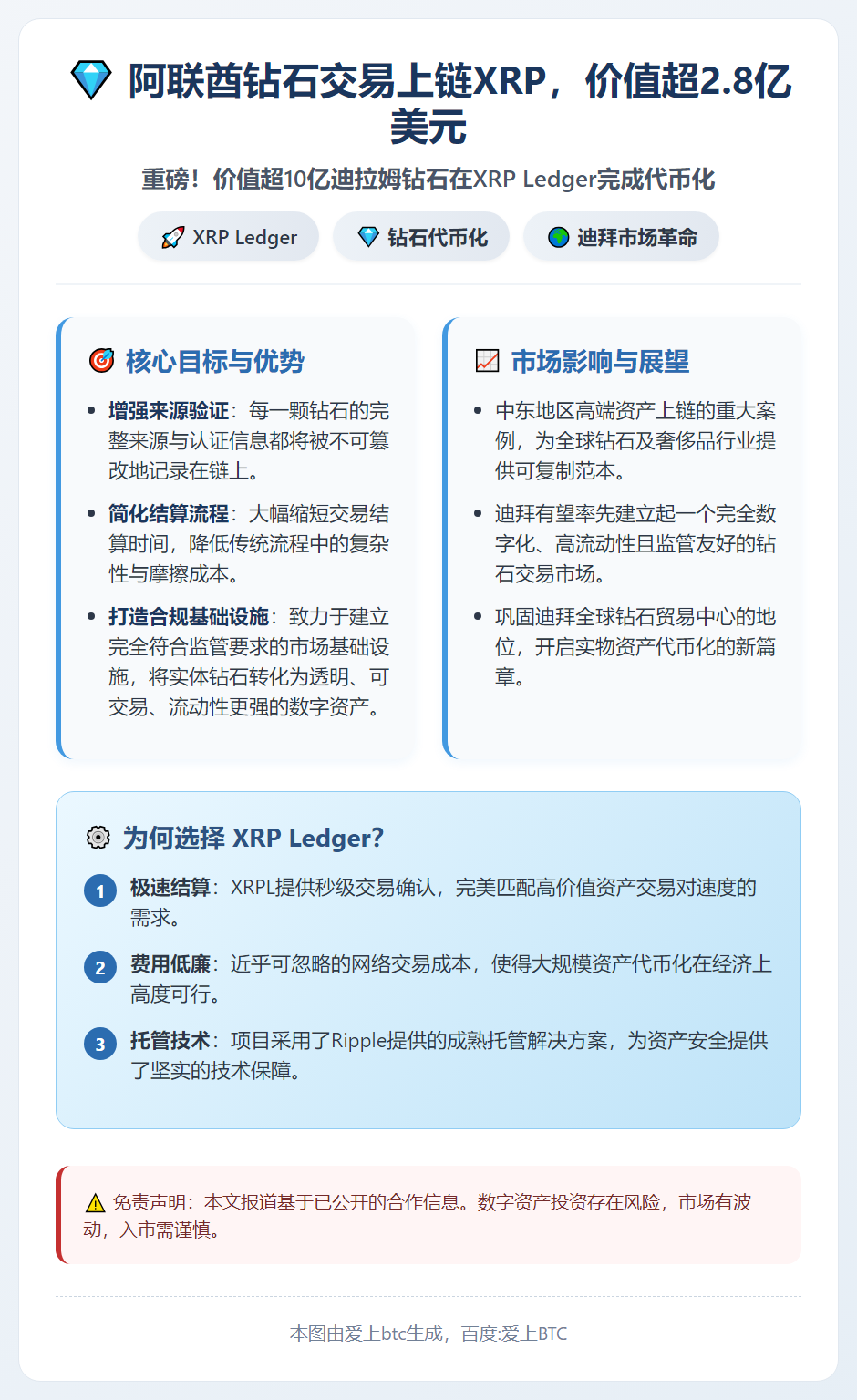 阿联酋钻石交易上链XRP，价值超2.8亿美元