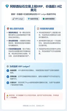 阿联酋钻石交易上链XRP，价值超2.8亿美元