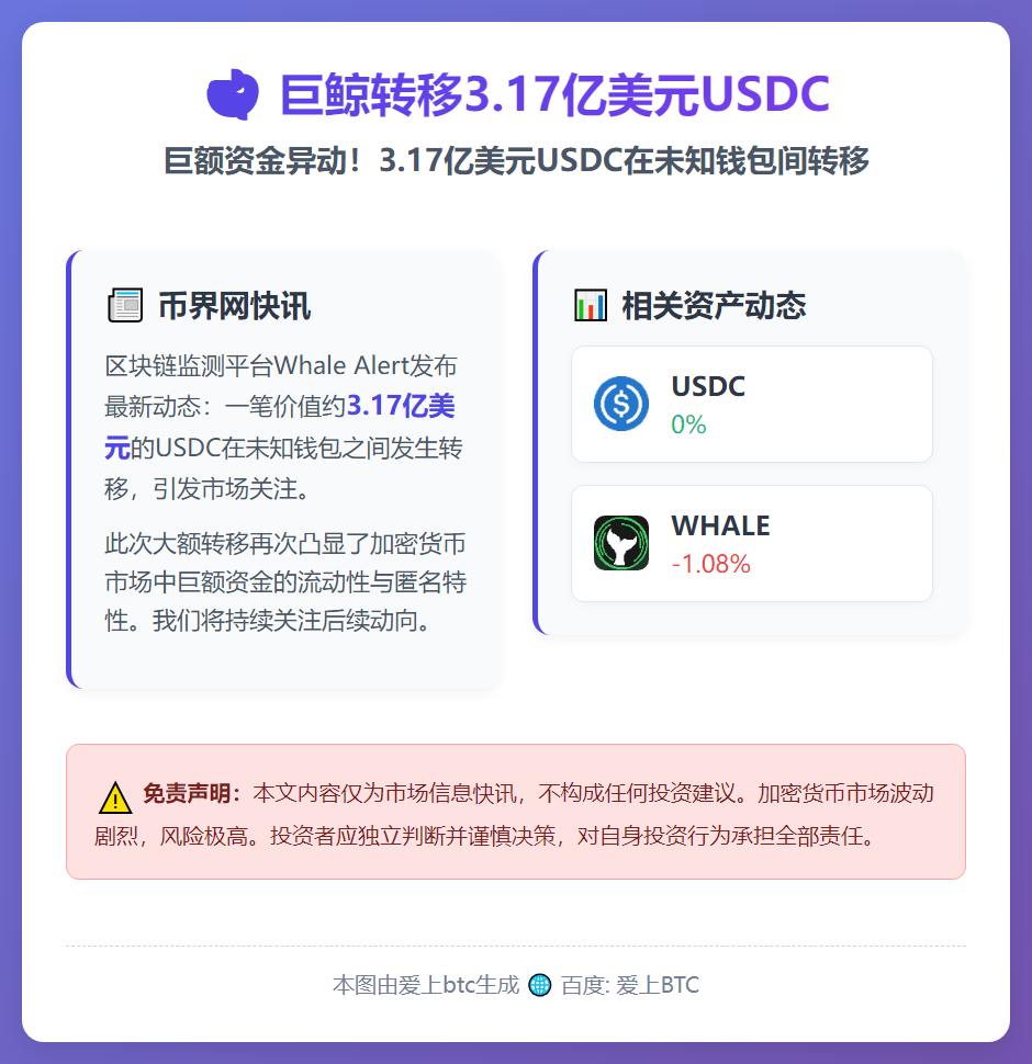 巨鲸转移3.17亿美元USDC