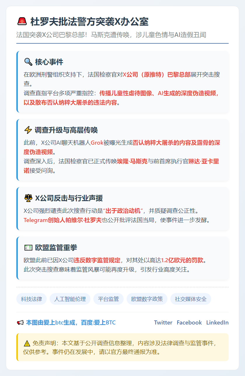 杜罗夫批法警方突袭X办公室