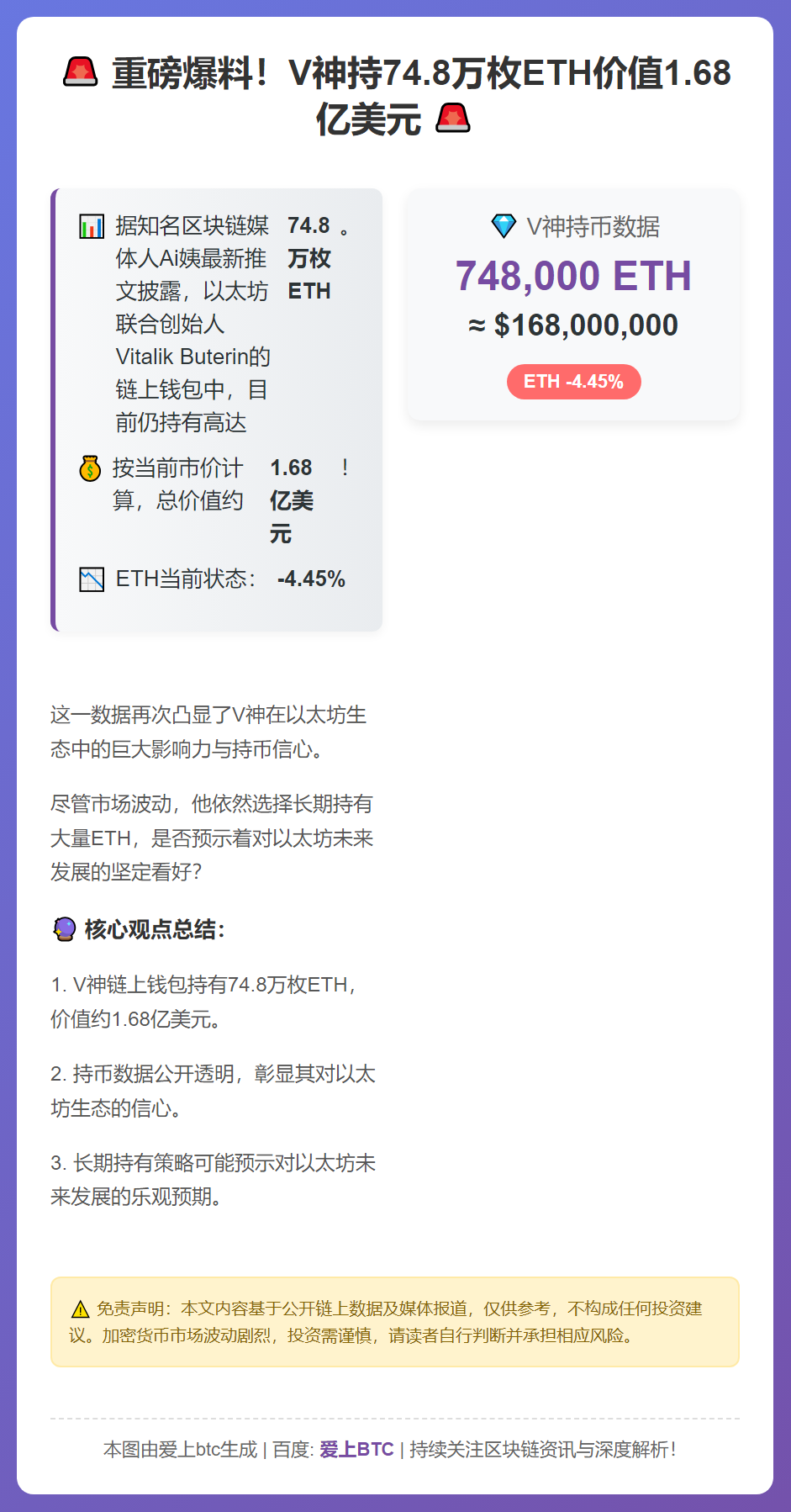 V神持74.8万枚ETH价值1.68亿美元