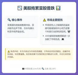 美股拖累亚股普跌