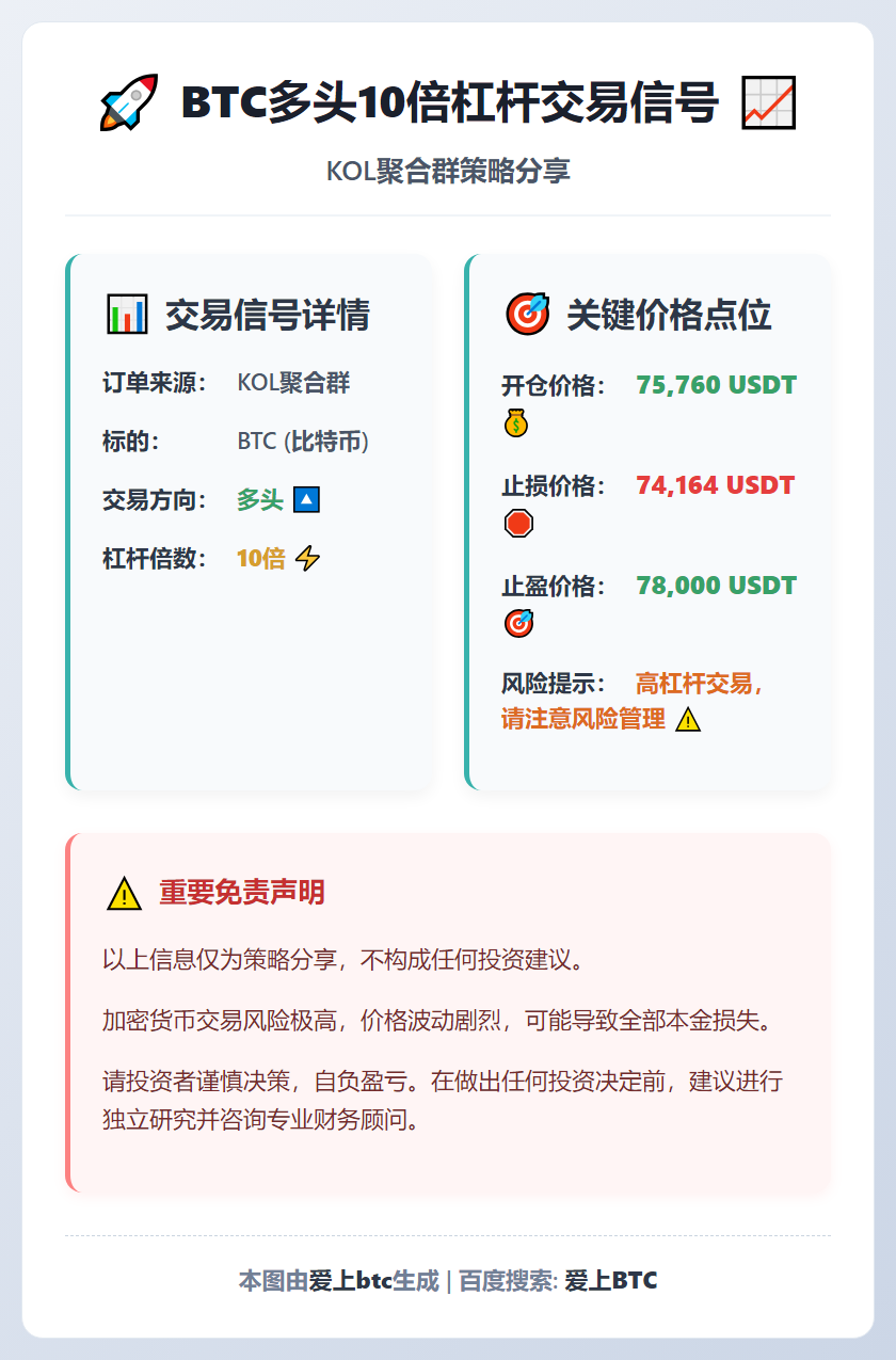 BTC多头10倍杠杆交易信号