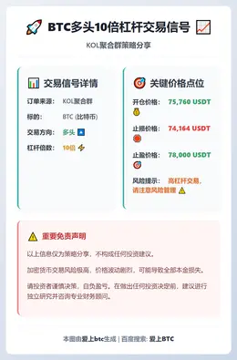 2026-02-04 09:35:52 BTC多头10倍杠杆交易信号