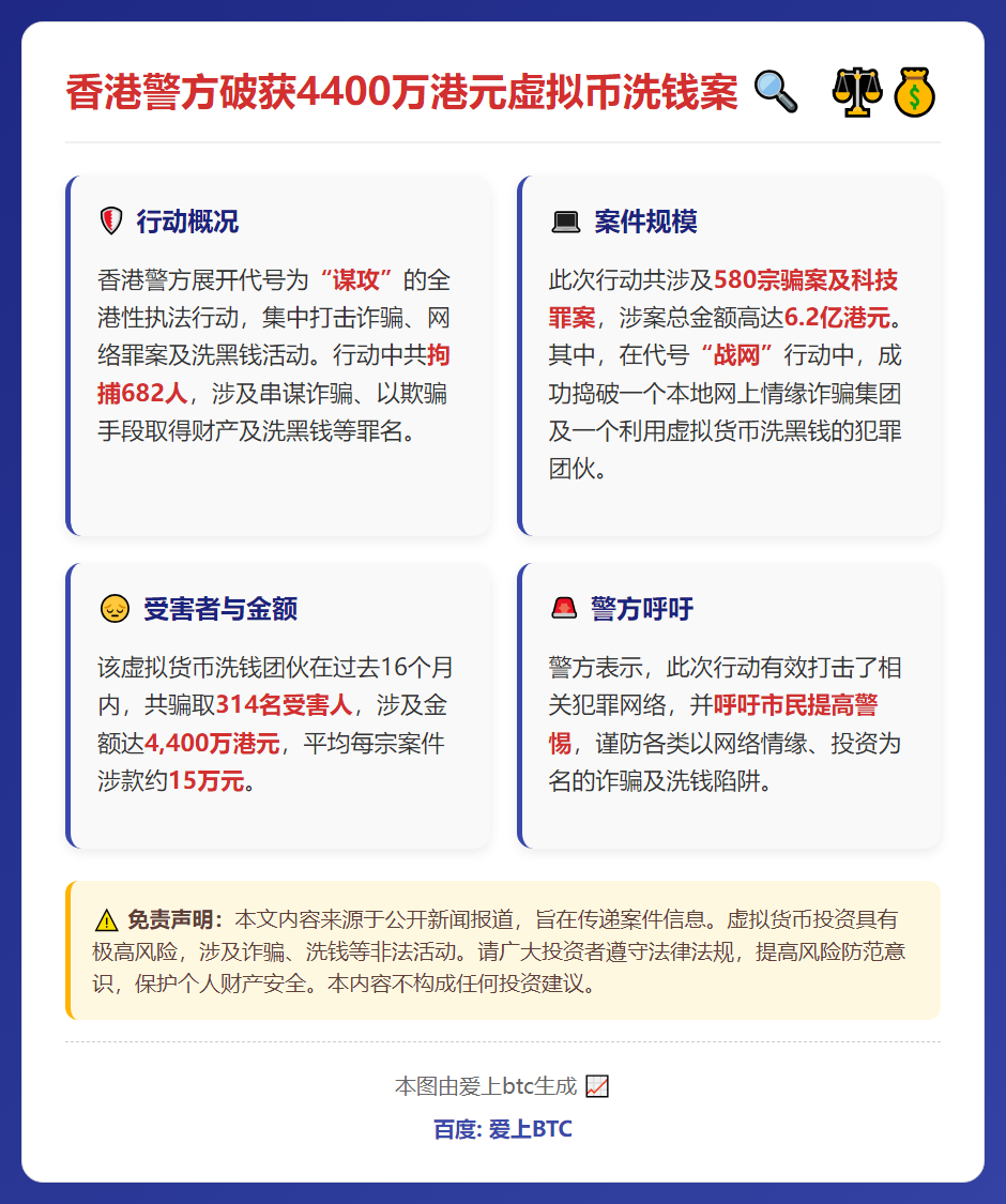 香港警方破获4400万港元虚拟币洗钱案