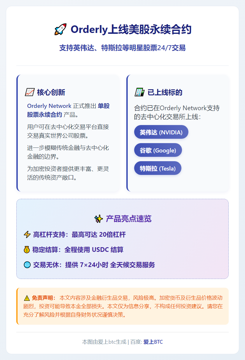 Orderly上线美股永续合约，支持英伟达、特斯拉等交易