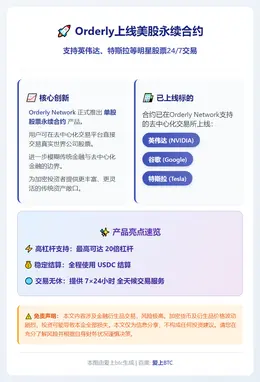 Orderly上线美股永续合约，支持英伟达、特斯拉等交易
