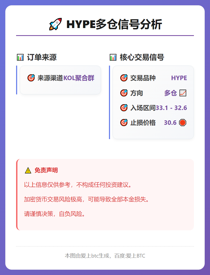 HYPE多仓信号
