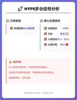 2026-02-04 10:09:36 HYPE多仓信号