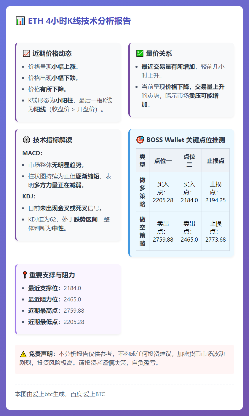 以太坊晨间行情预测