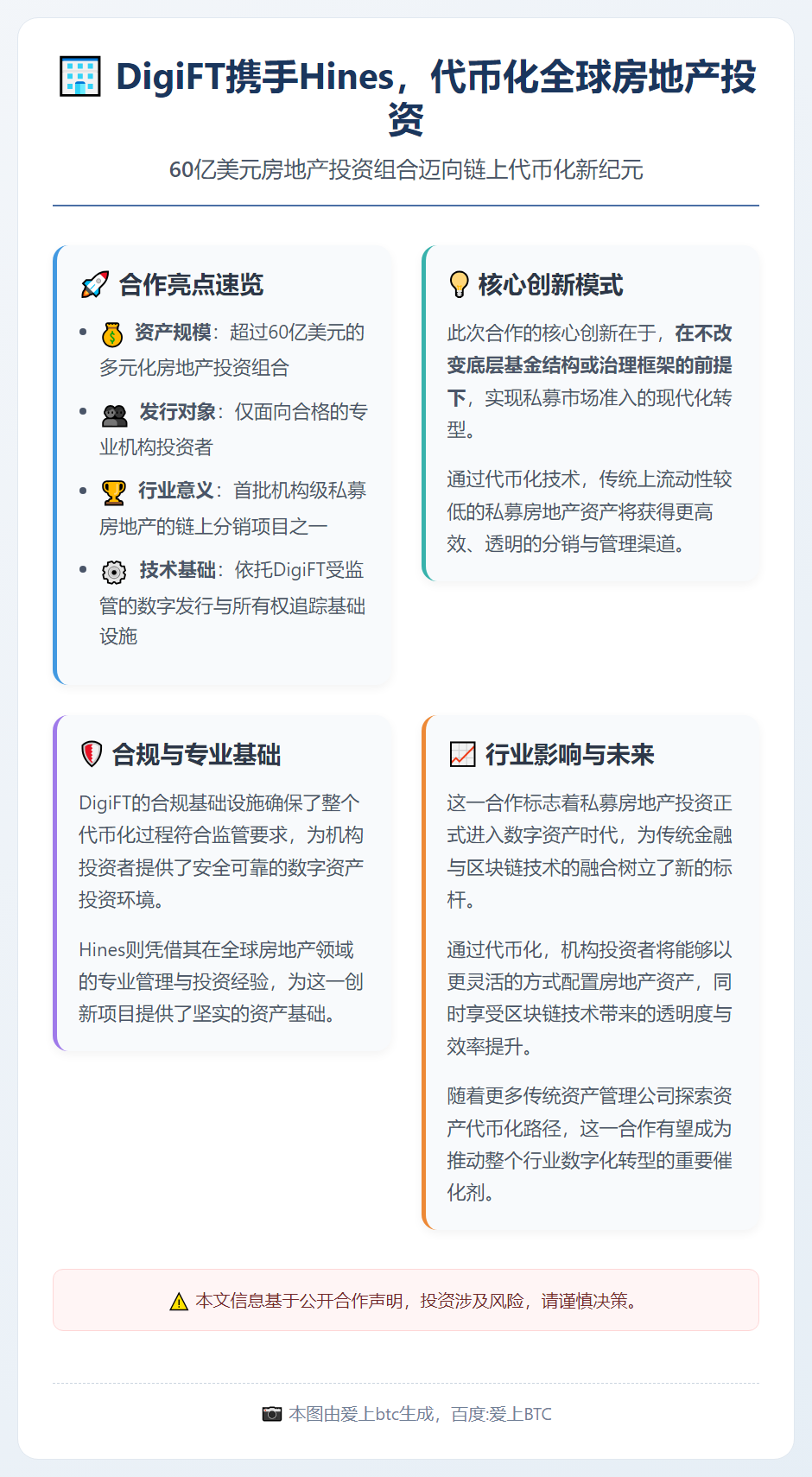 DigiFT携手Hines，代币化全球房地产投资