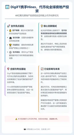 DigiFT携手Hines，代币化全球房地产投资