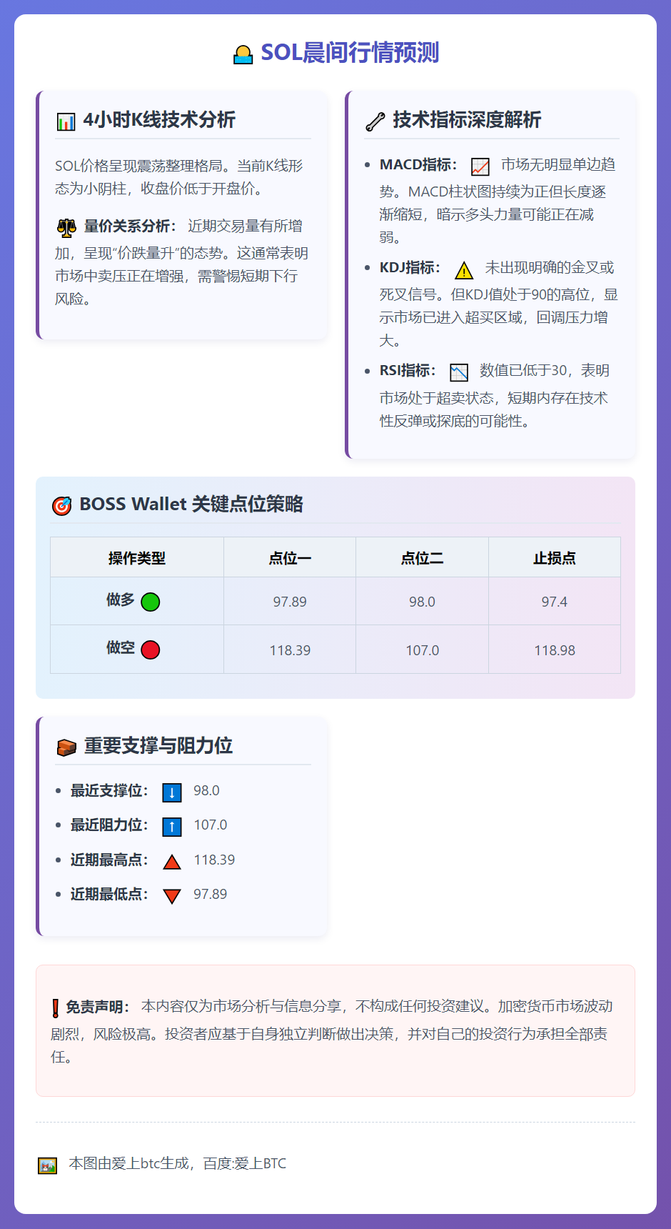 SOL晨间行情预测