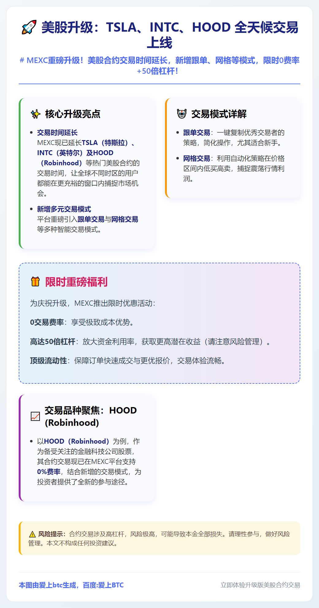 美股升级：TSLA、INTC、HOOD 全天候交易上线