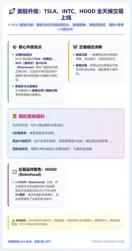 美股升级：TSLA、INTC、HOOD 全天候交易上线
