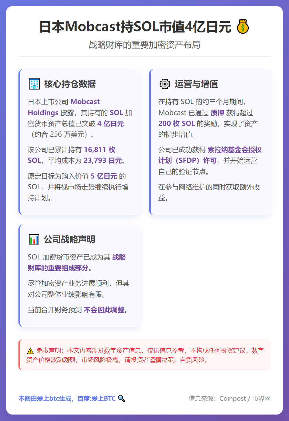 日本Mobcast持SOL市值4亿日元