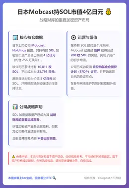 日本Mobcast持SOL市值4亿日元