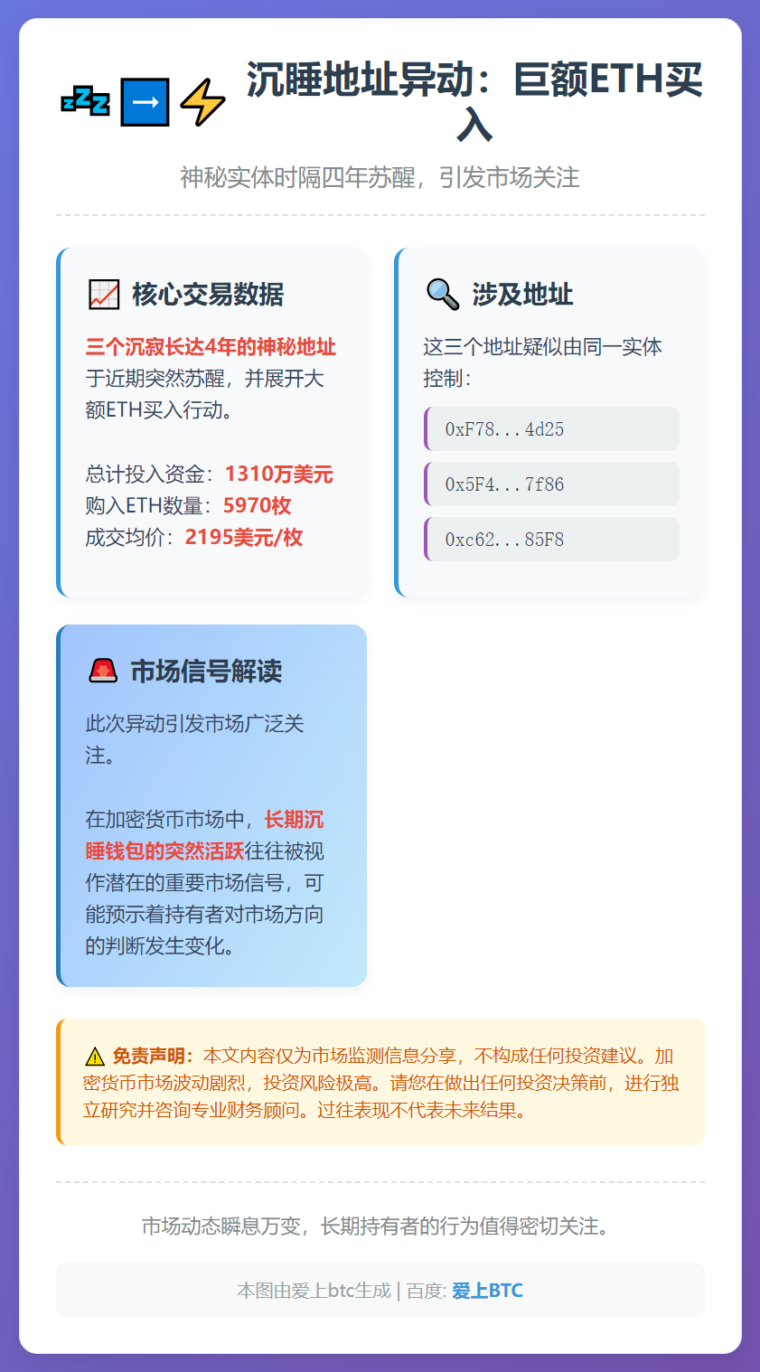 3地址沉睡4年花1310万购5970枚ETH