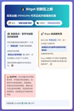 Bitget 上线 PENGUIN 现货交易
