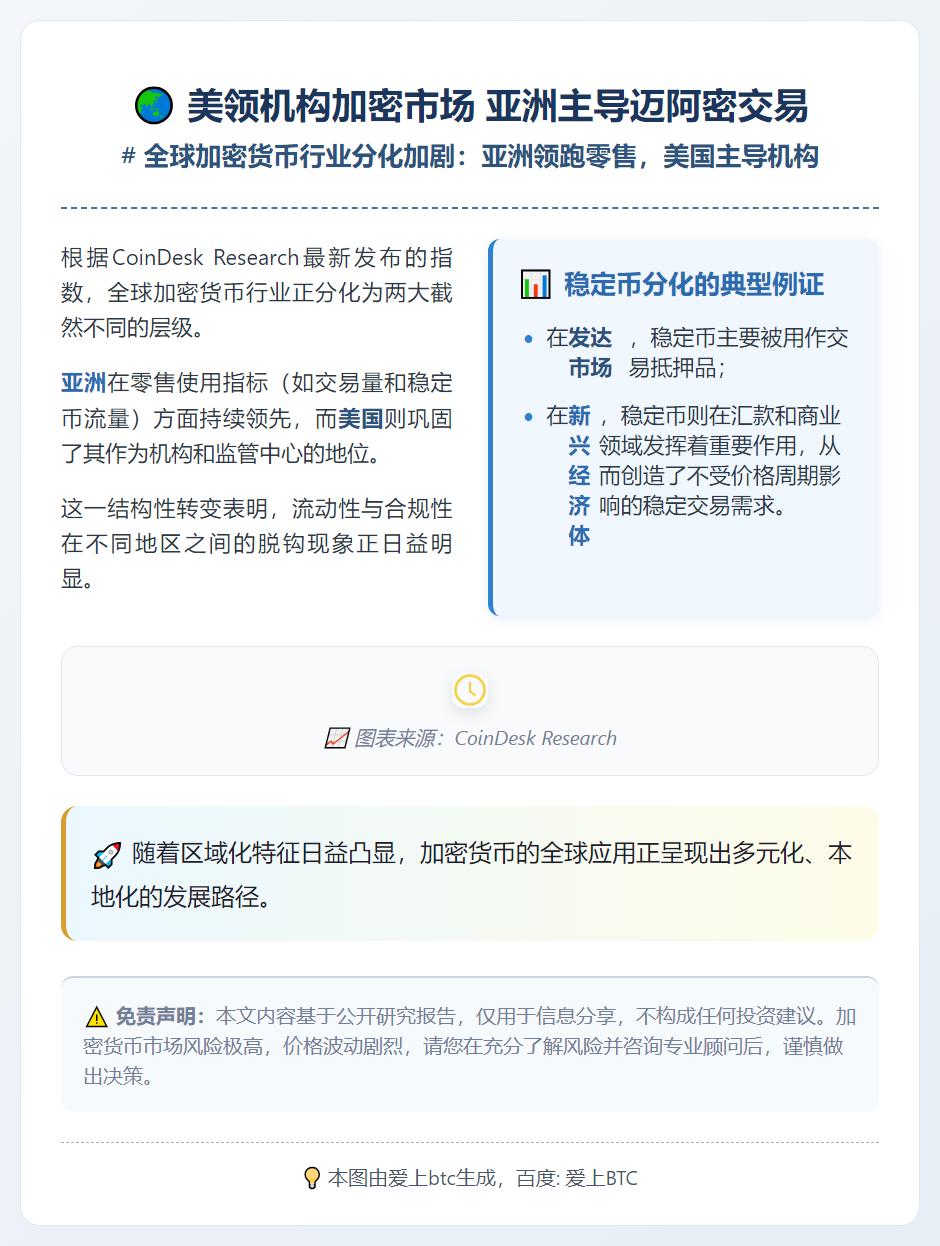 美领机构加密市场 亚洲主导迈阿密交易
