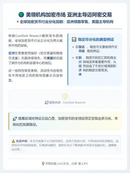 美领机构加密市场 亚洲主导迈阿密交易