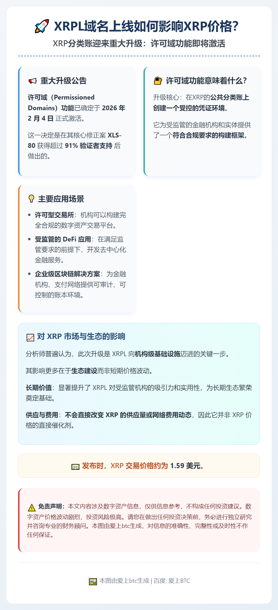 XRPL域名上线如何影响XRP价格？