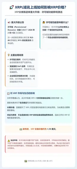 XRPL域名上线如何影响XRP价格？