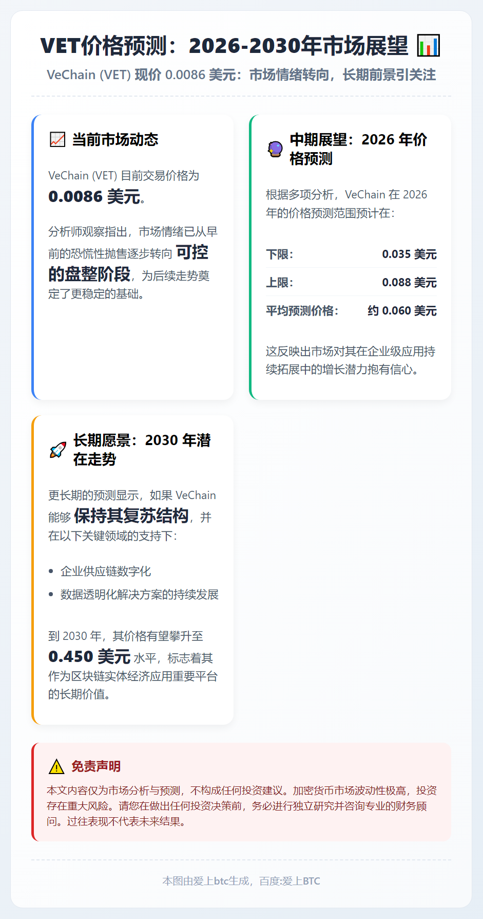 VET价格预测：2026-2030年市场展望