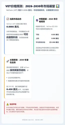 VET价格预测：2026-2030年市场展望