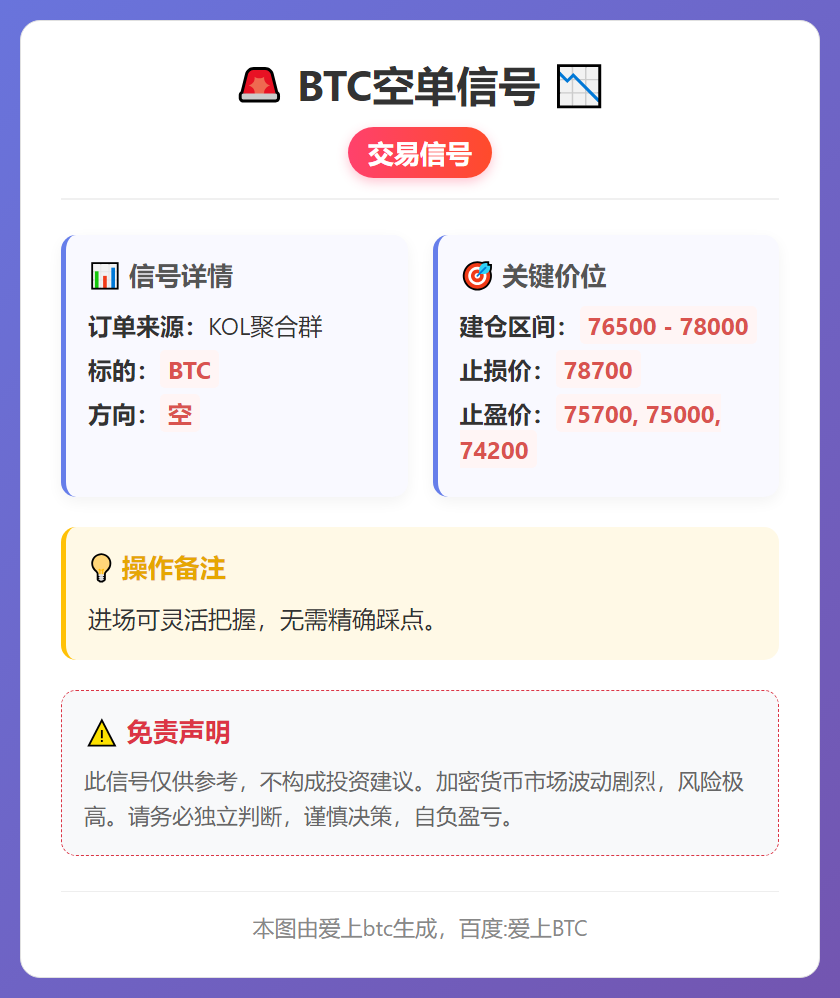 BTC空单信号