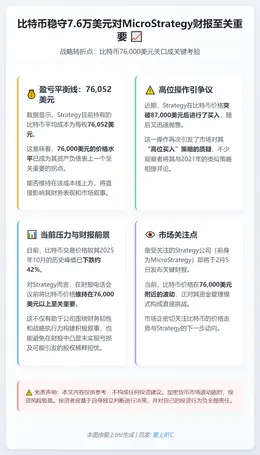 比特币稳守7.6万美元对MicroStrategy财报至关重