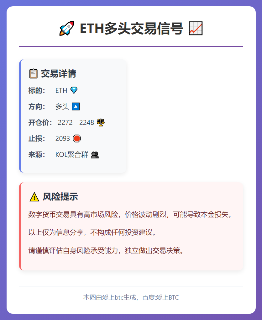ETH多头交易信号