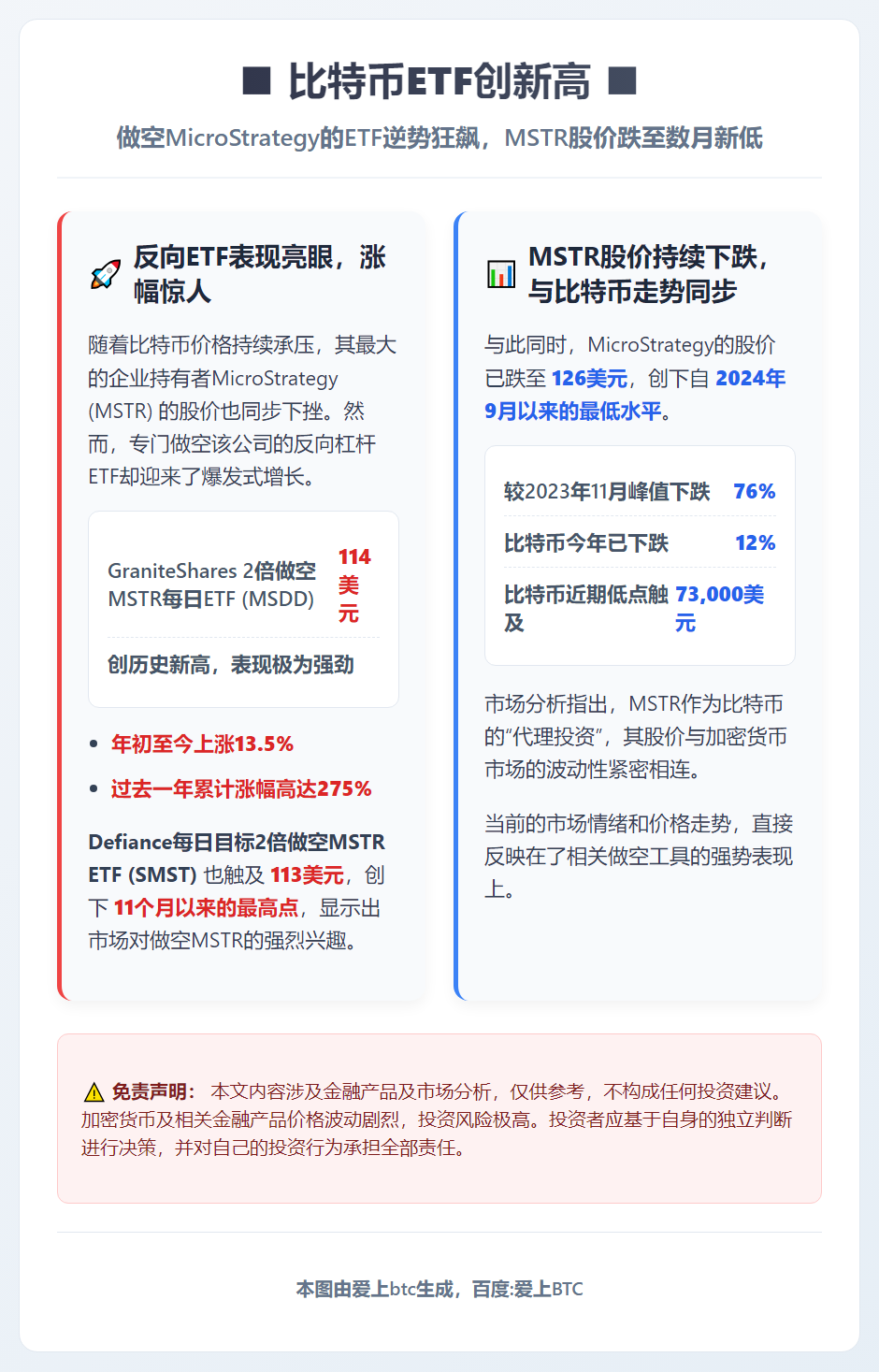 比特币ETF创新高