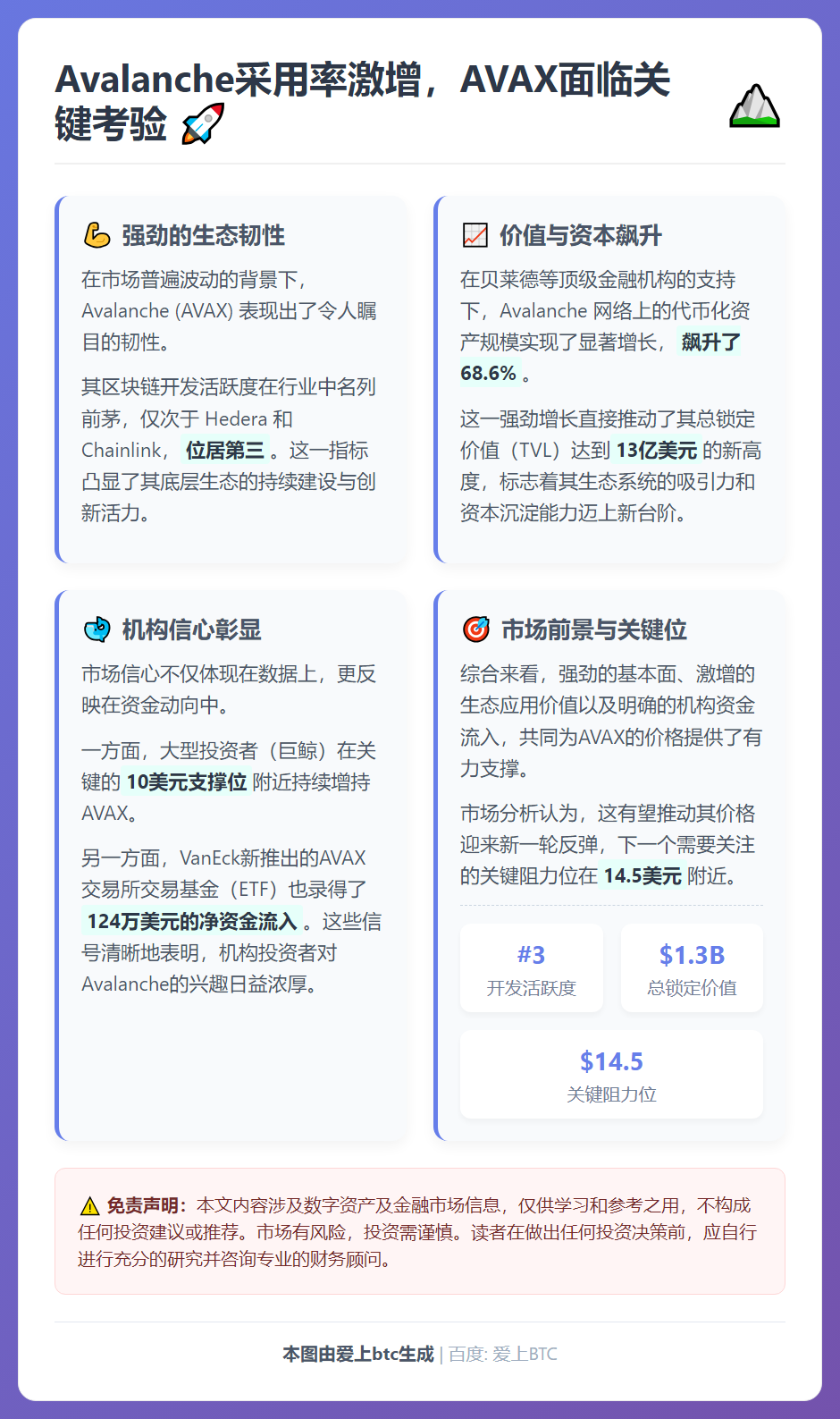 Avalanche采用率激增，AVAX面临关键考验
