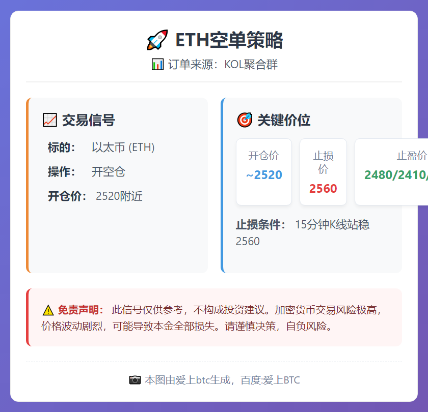 2026-02-04 14:51:52 ETH空单策略