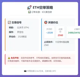 2026-02-04 14:51:52 ETH空单策略