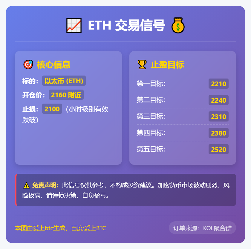 ETH交易信号